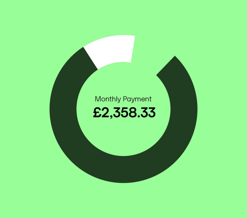 Fairmont Funding - Case Study